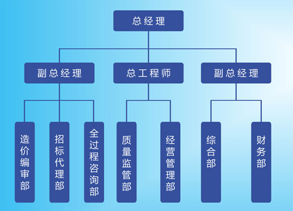 组织架构.jpg